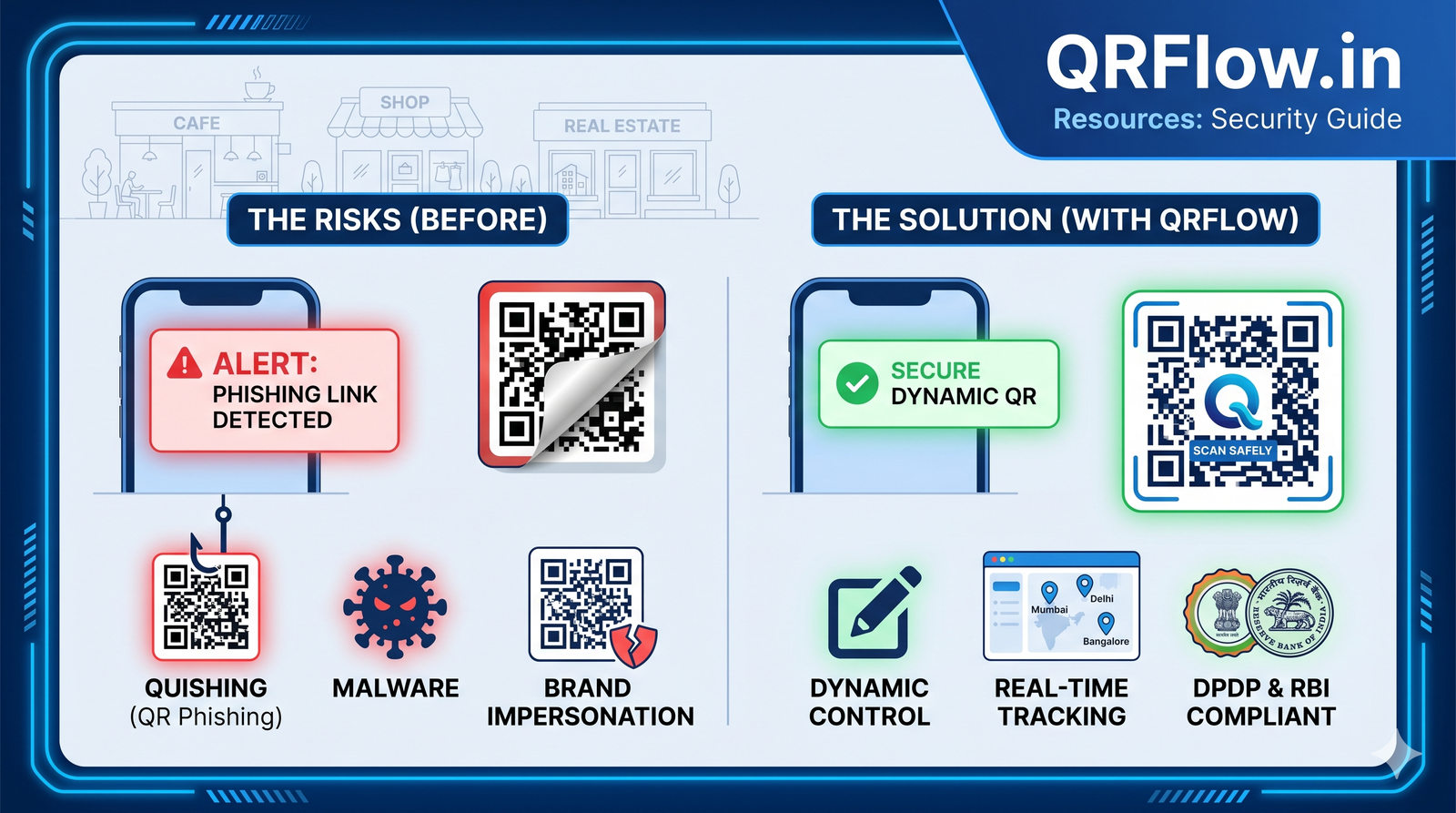 QR Code Security Risks (2026): Protect Your Brand from Phishing & Malware